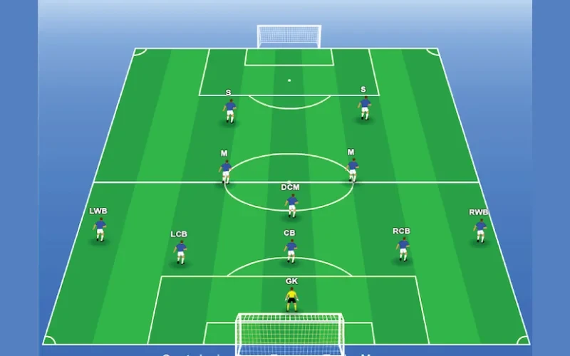 Đặc điểm chính của đội hình 4-3-3 trong bóng đá
