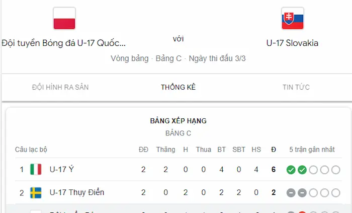 Dự đoán U17 Ba Lan vs U17 Slovakia